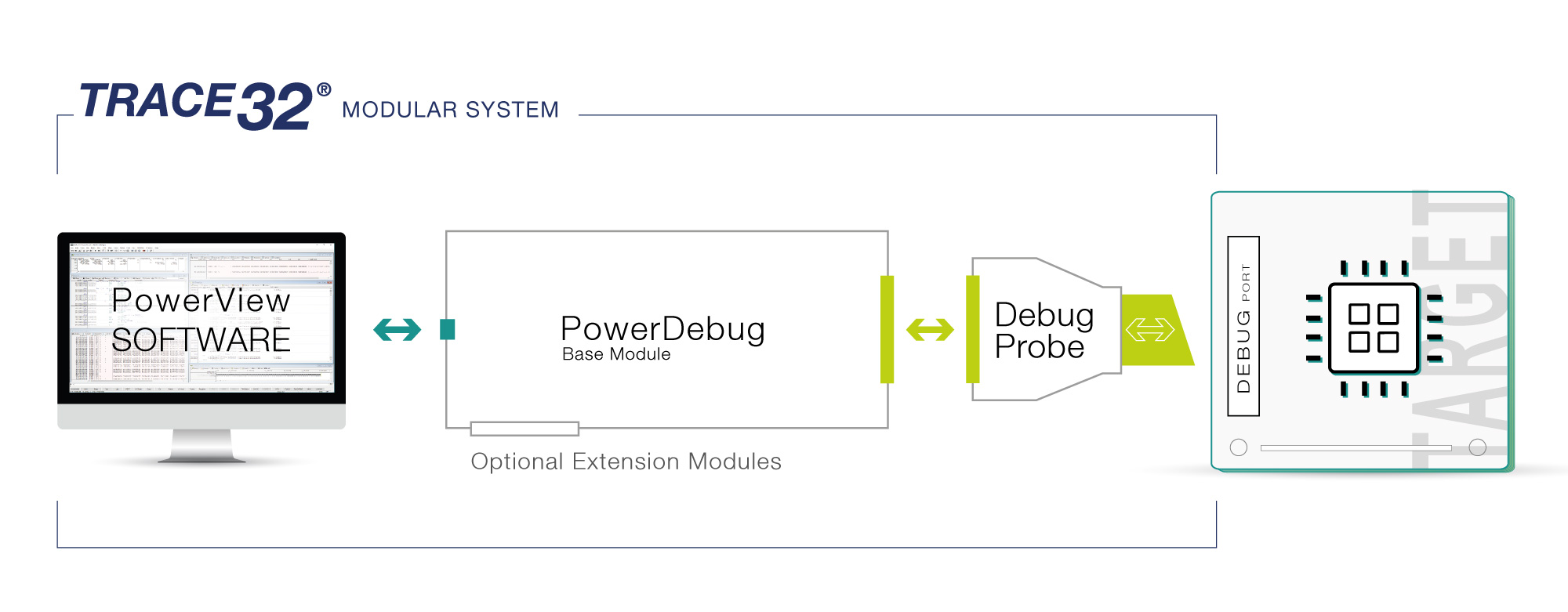 PowerDebugシステム - モジュラー構造