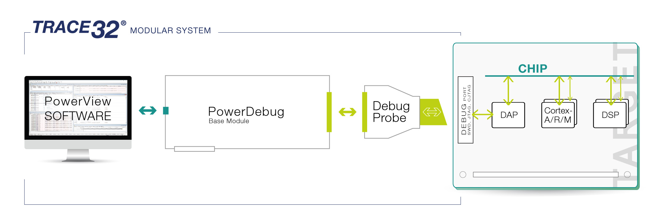 Arm_Debugging-+-Onchip-Trace