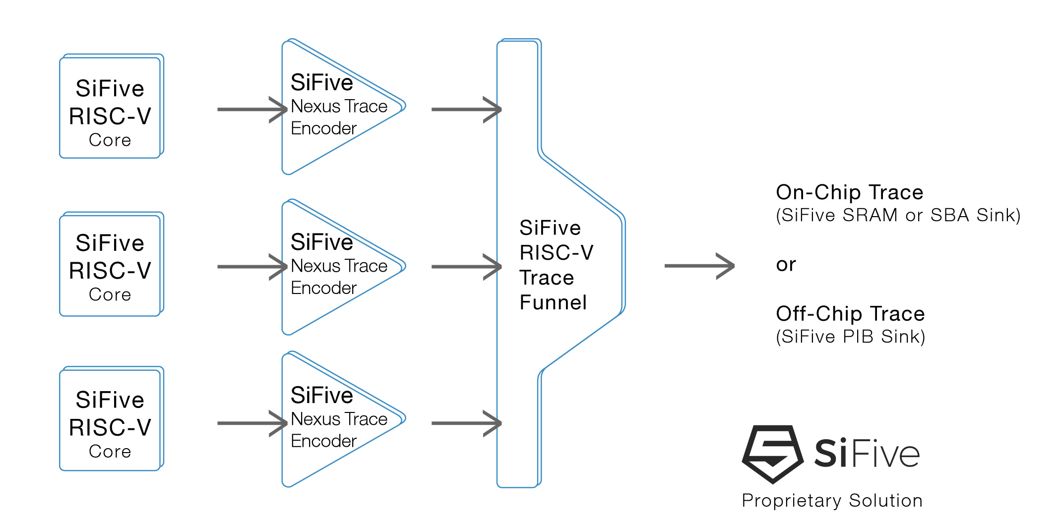 Tests_RISC-V_3
