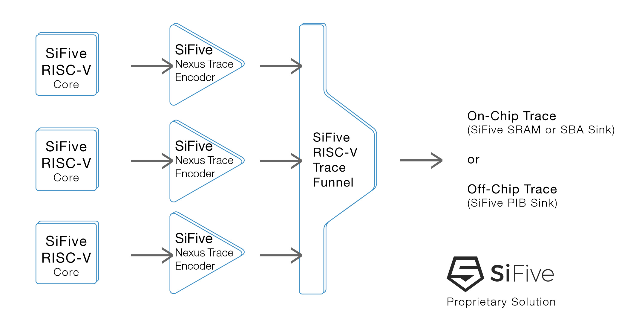 テスト_RISC-V_3