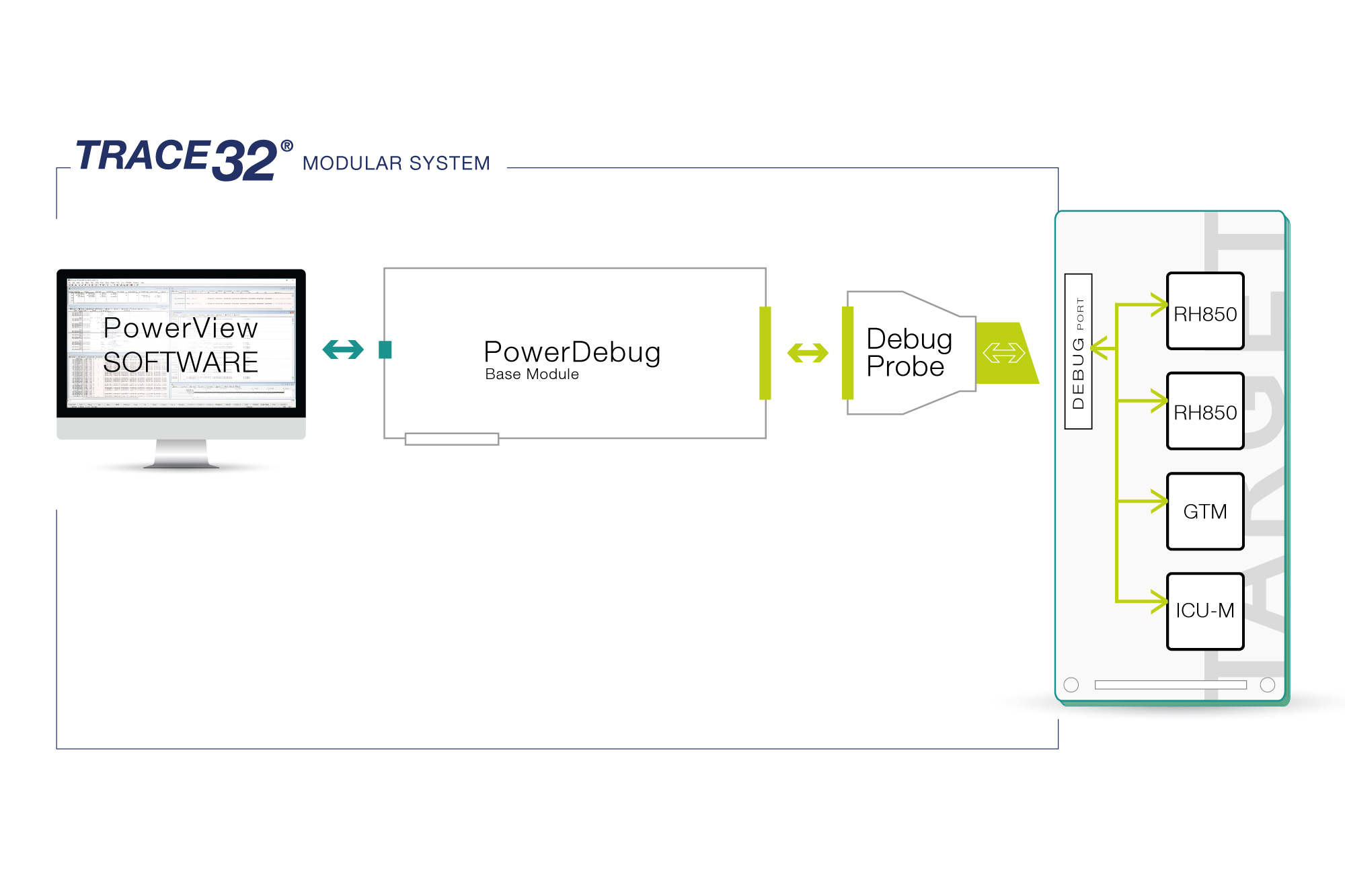 lauterbach-rh850-on-chip-debugging