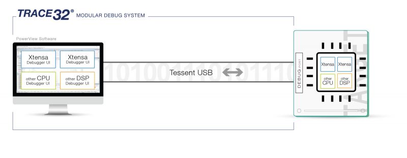 Xtensa - Lauterbach TRACE32 Debugger and Trace Solutions